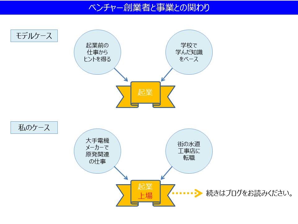 プレゼンテーション２