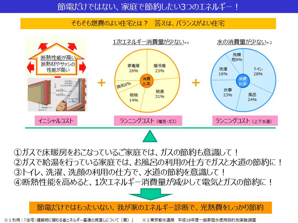 節電だけではもったいない