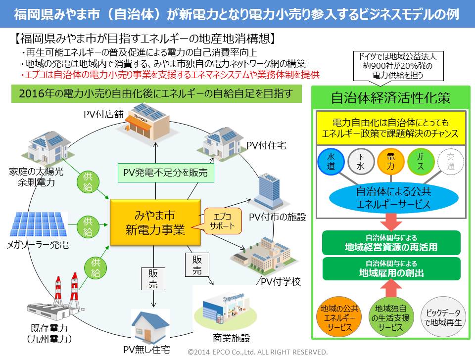 福岡県みやま市の電力小売り市場参入