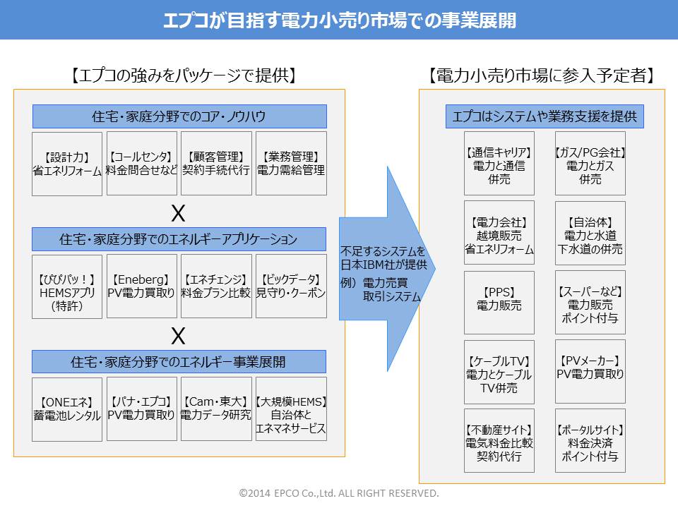 IBM社プレスリリース資料