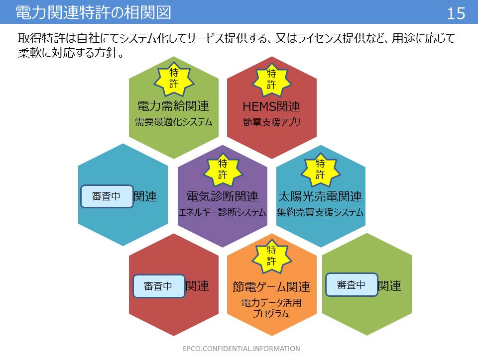 特許相関図