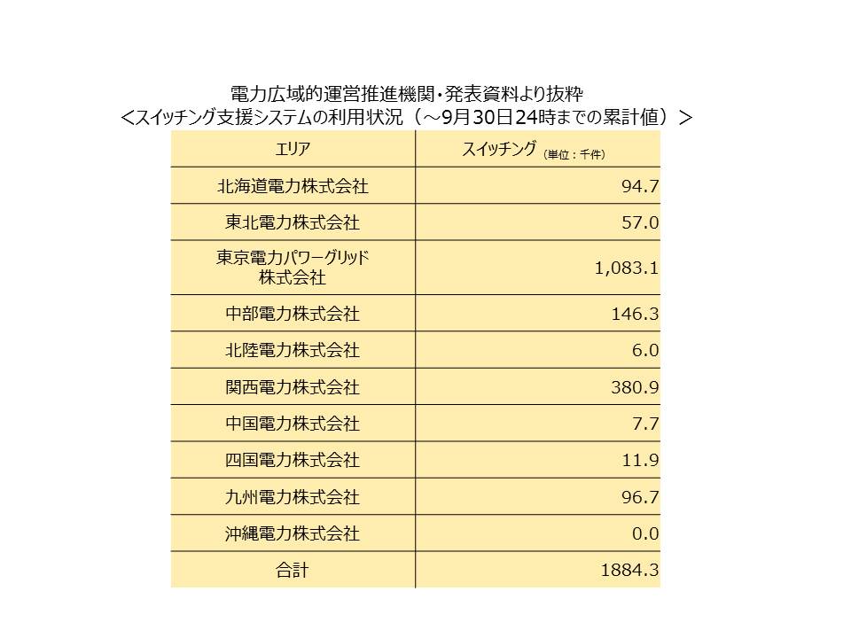 %e3%82%b9%e3%82%a4%e3%83%83%e3%83%81%e3%83%b3%e3%82%b0%e7%8a%b6%e6%b3%81%ef%bc%882016%e5%b9%b49%e6%9c%8830%e6%97%a5%ef%bc%89