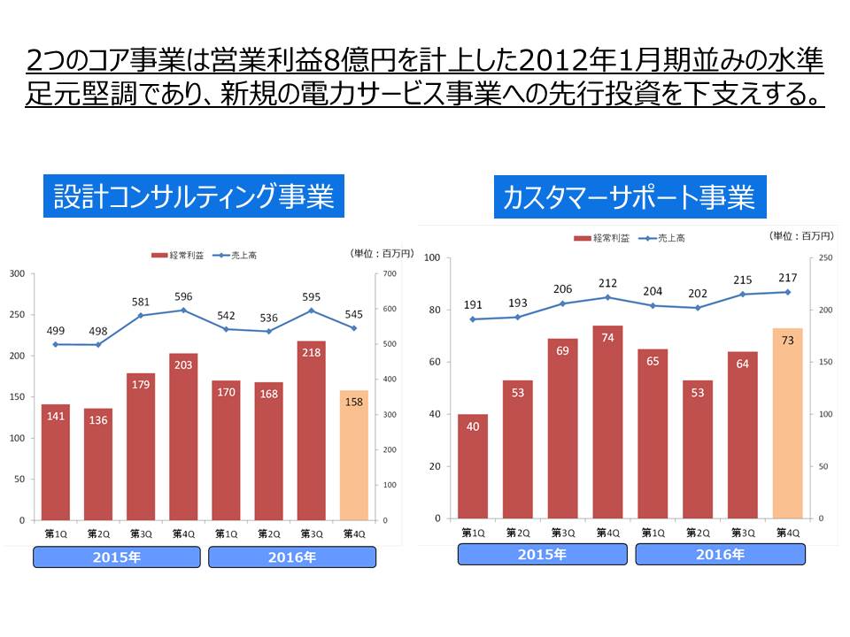 2016%e5%b9%b412%e6%9c%88%e6%9c%9f%e7%ac%ac3%e5%9b%9b%e5%8d%8a%e6%9c%9f%e6%b1%ba%e7%ae%97%e8%aa%ac%e6%98%8e%e8%b3%87%e6%96%99%ef%bc%88final%ef%bc%89