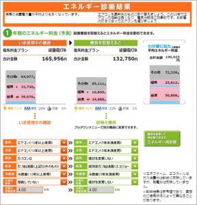 エネルギー診断結果