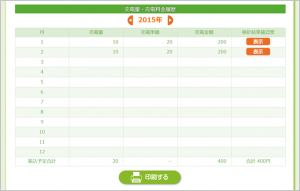 太陽光売電量2