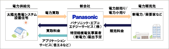 事業スキーム