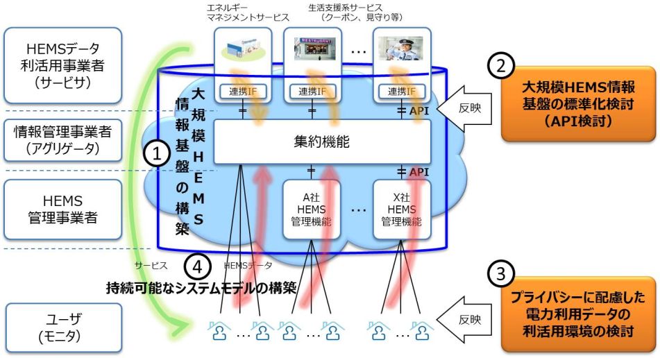 事業全体像