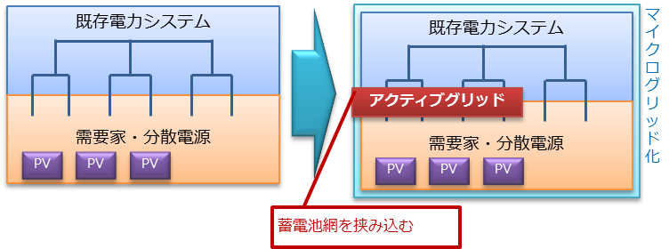 図3