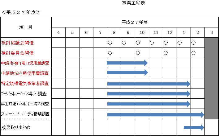 スケジュール