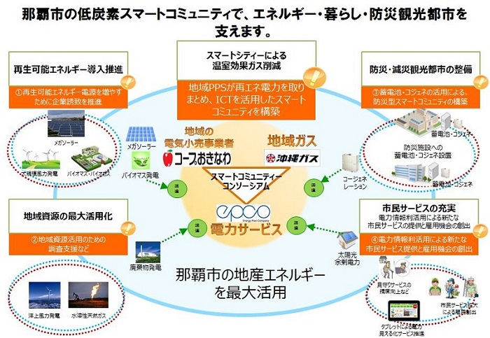 那覇市低炭素スマートコミュニティ_HP用2